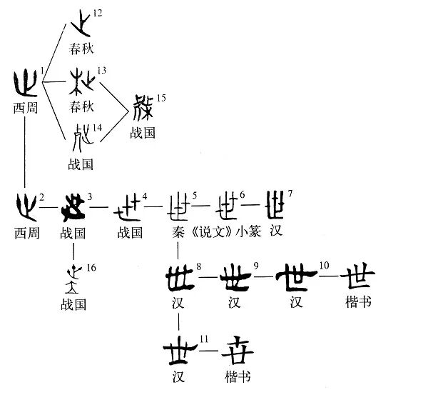 图片[2]-一生一世中“一世”是指多久？？-善无痕蛇无泪