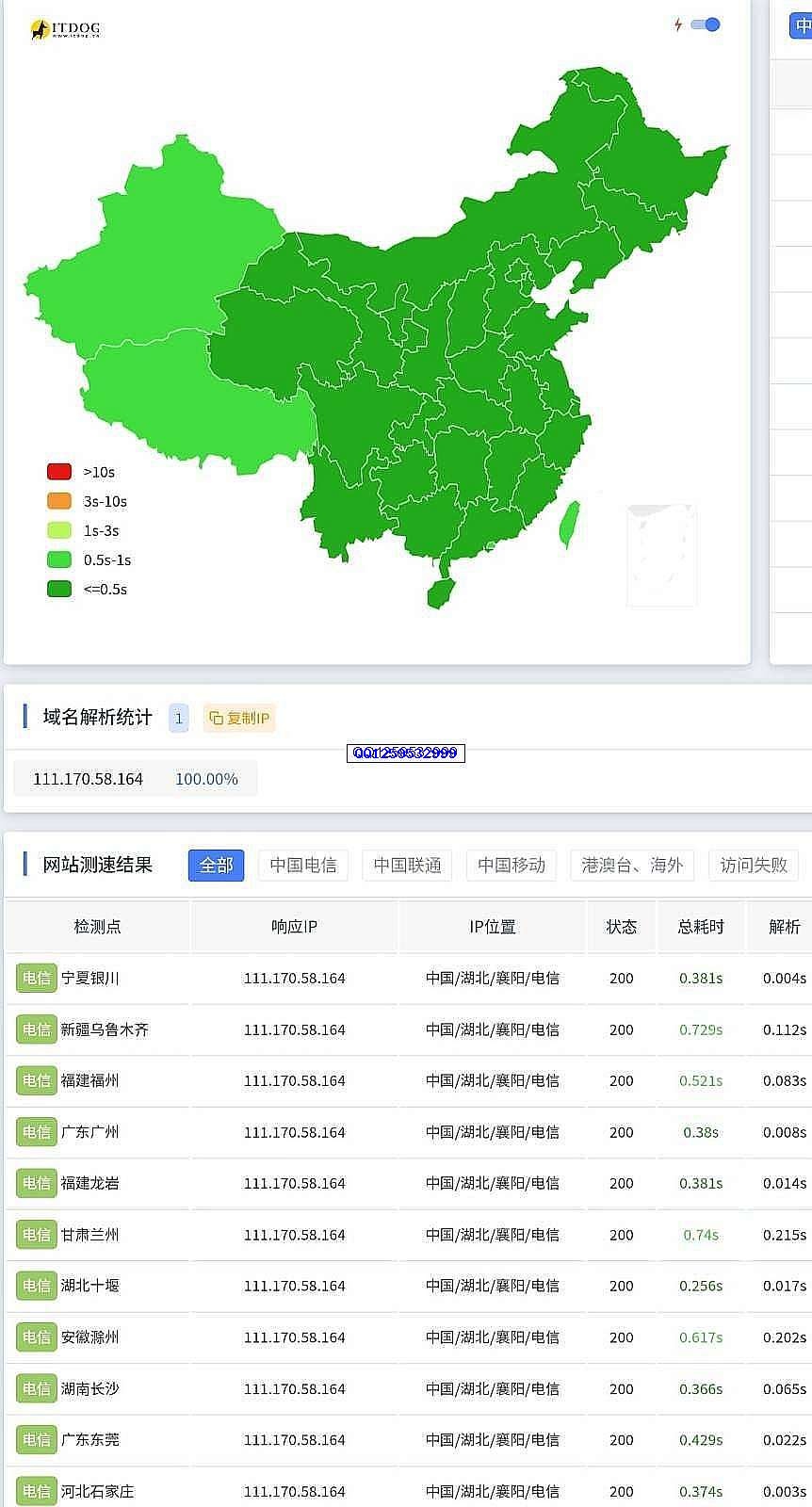 专业测网站的速度的官网-神人佛-善无痕蛇无泪