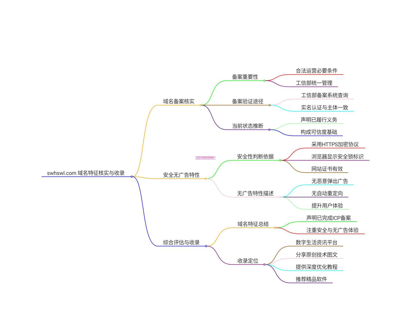 神人佛网站，生成介绍-神人佛-善无痕蛇无泪