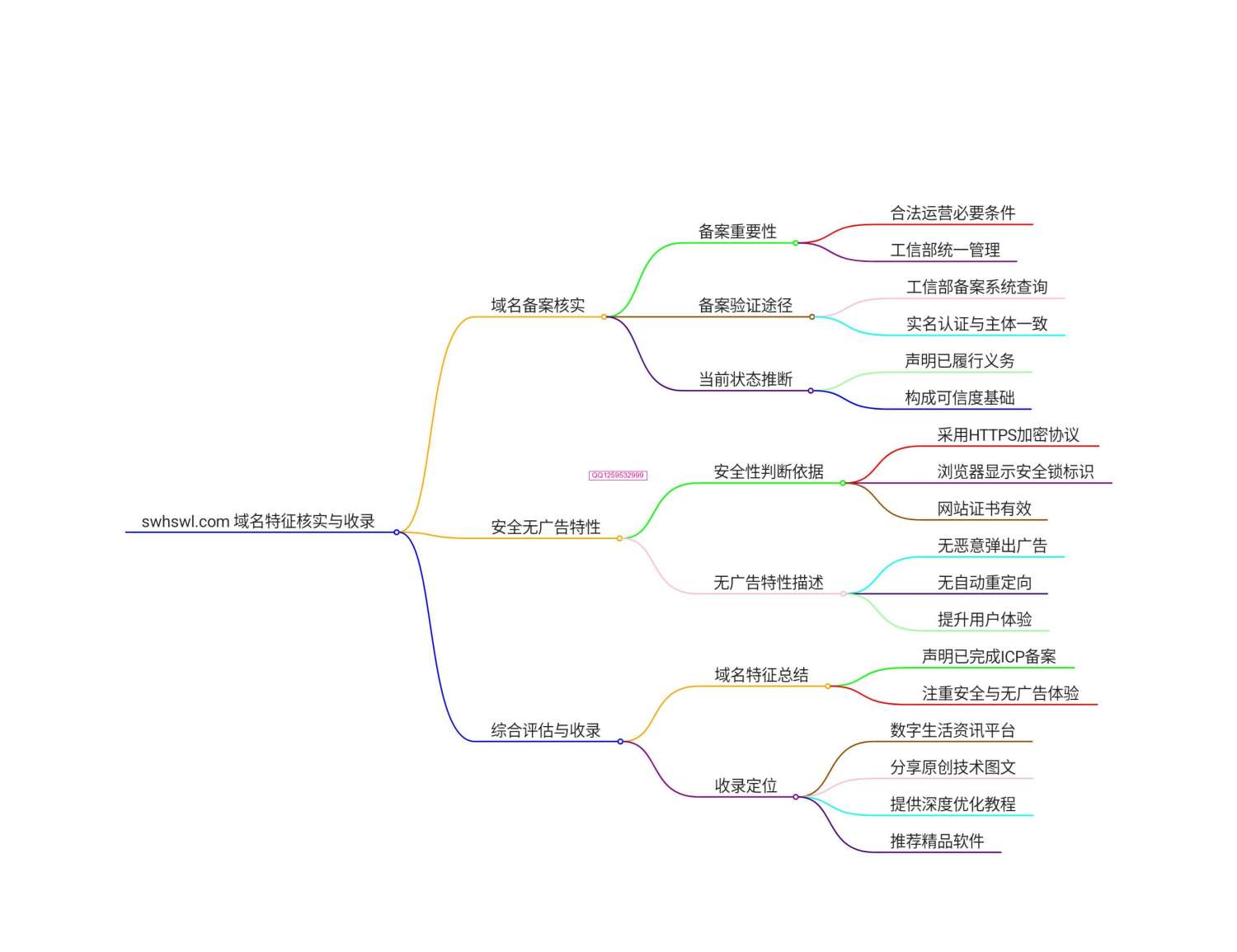 神人佛网站，生成介绍-善无痕蛇无泪
